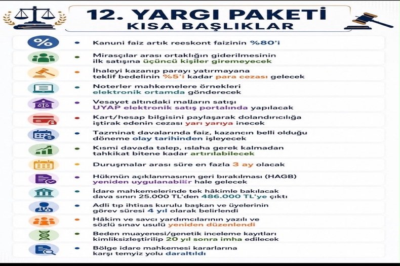 12.YARGI PAKETİ KISA BAŞLIKLAR