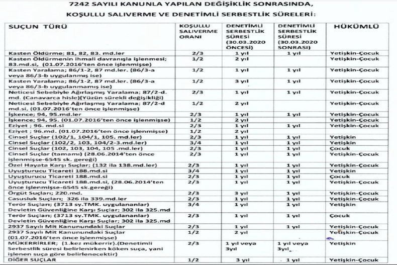 DEĞİŞİKLİK SONRASI İNFAZ HUKUKU YENİ SÜRELER